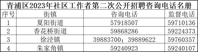 扎西吉彩居委会最新招聘信息全面解析