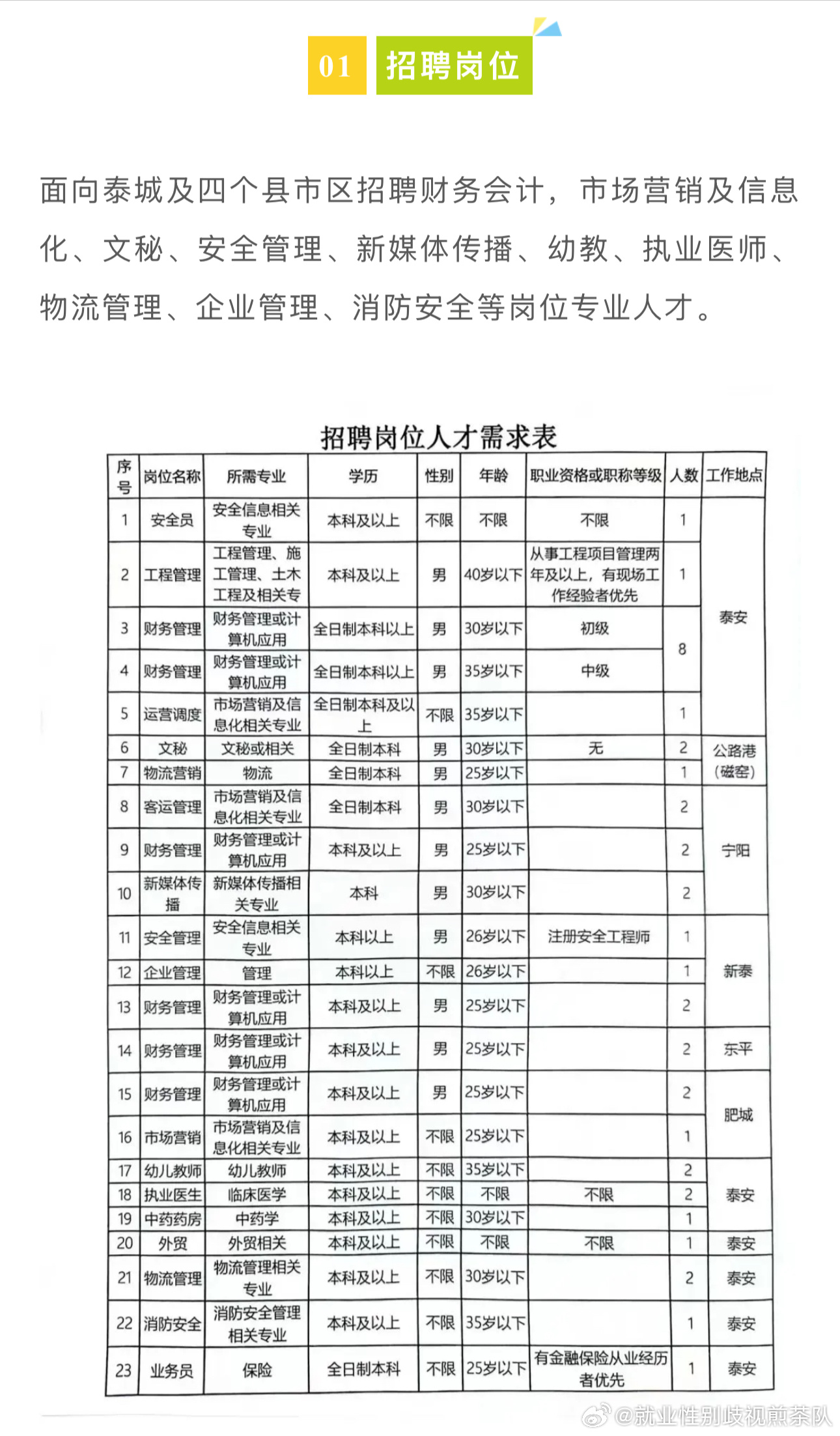 兴城市应急管理局招聘公告发布