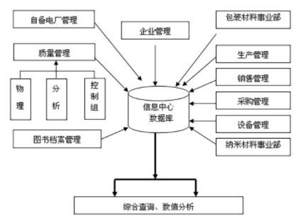 和县科学技术与工业信息化局发展规划展望