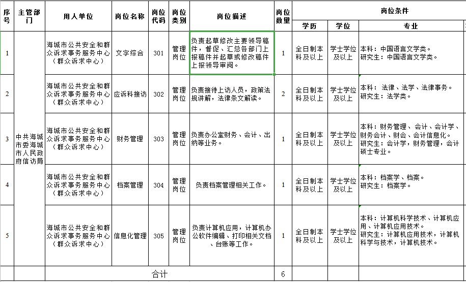 巴中市市信访局最新招聘公告详解