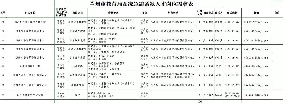 嘉峪关市建设局最新招聘信息概览