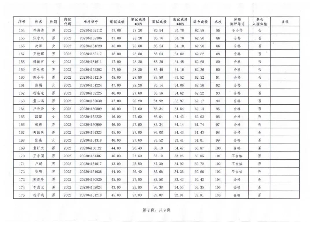 西和县人民政府办公室最新招聘通告概览