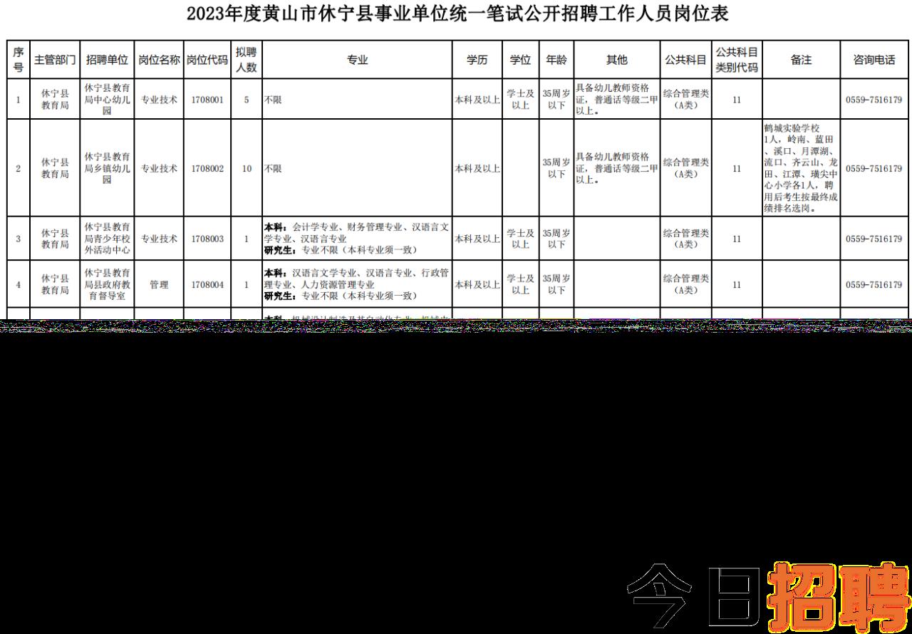 泉山镇最新招聘信息汇总