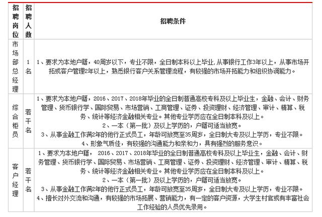 尚志市统计局最新招聘概览