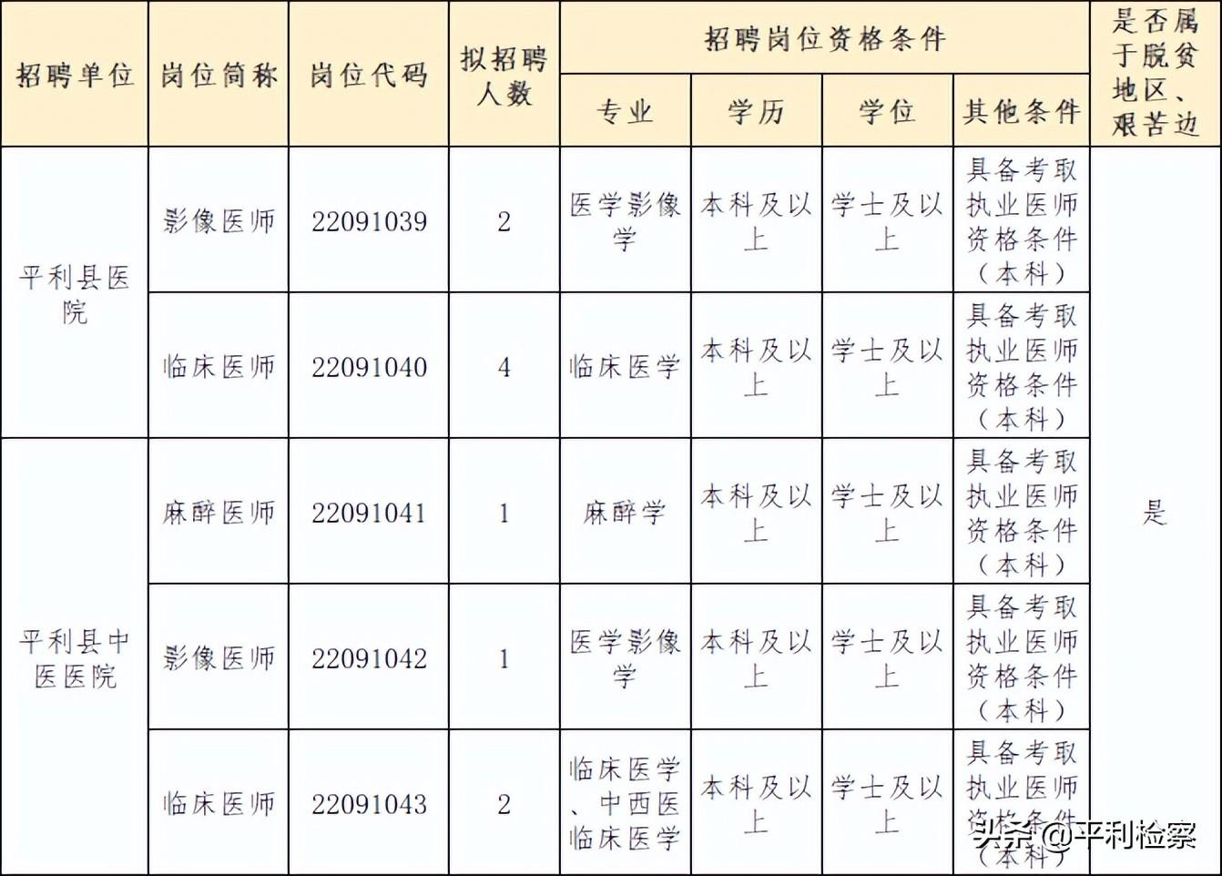 平利县市场监督管理局最新招聘启事