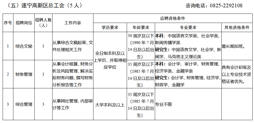 遂宁市民族事务委员会招聘公告概览