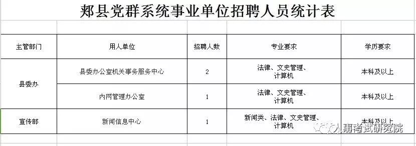 镇原县人民政府办公室最新招聘公告概览