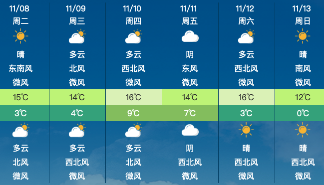 滚岗最新天气预报信息汇总