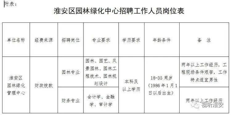 鸡西市园林管理局最新招聘启事概览