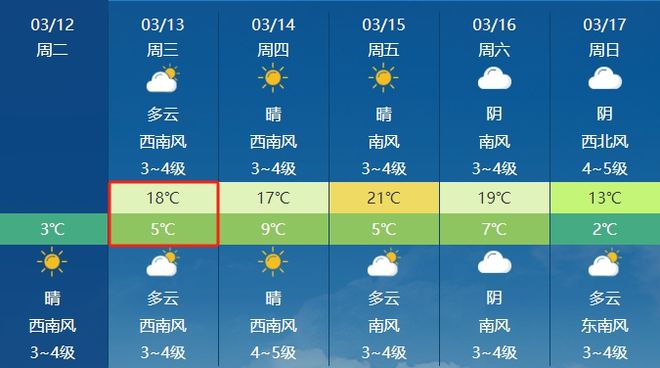 莘塍天气预报更新，最新天气状况分析