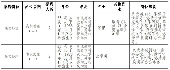 周口市法制办公室最新招聘启事概览