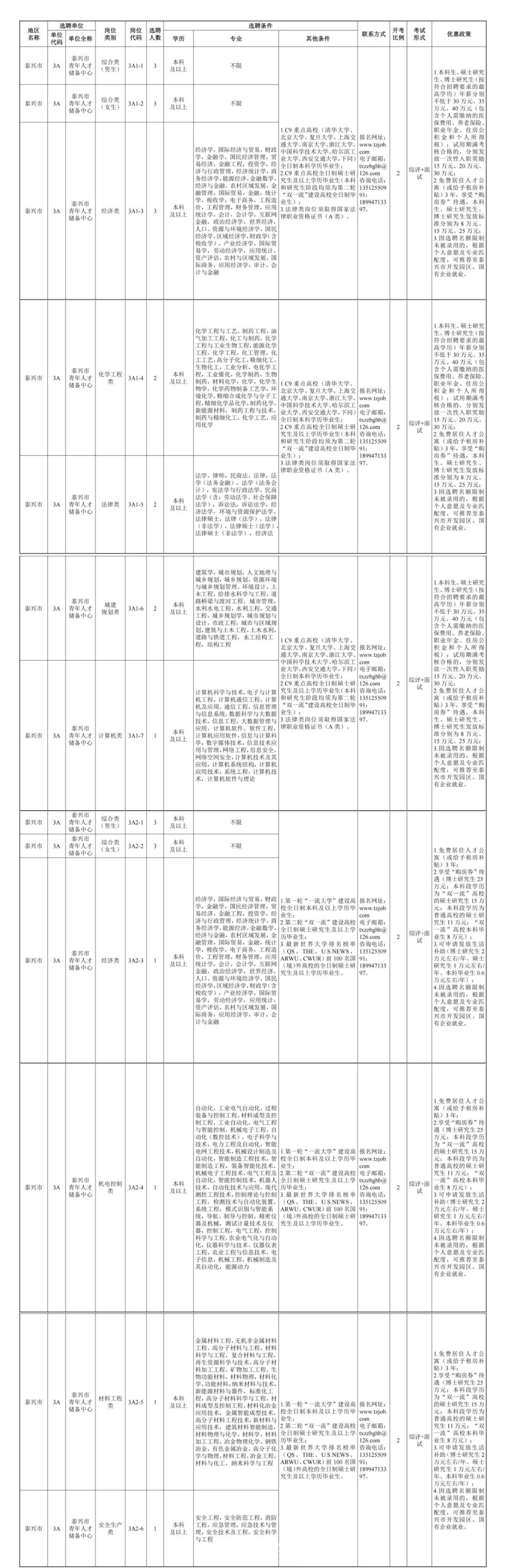 宝山区科学技术和工业信息化局最新招聘启事概览