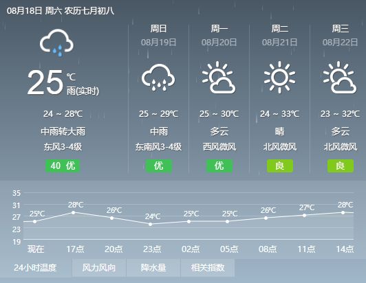 最康村天气预报更新通知