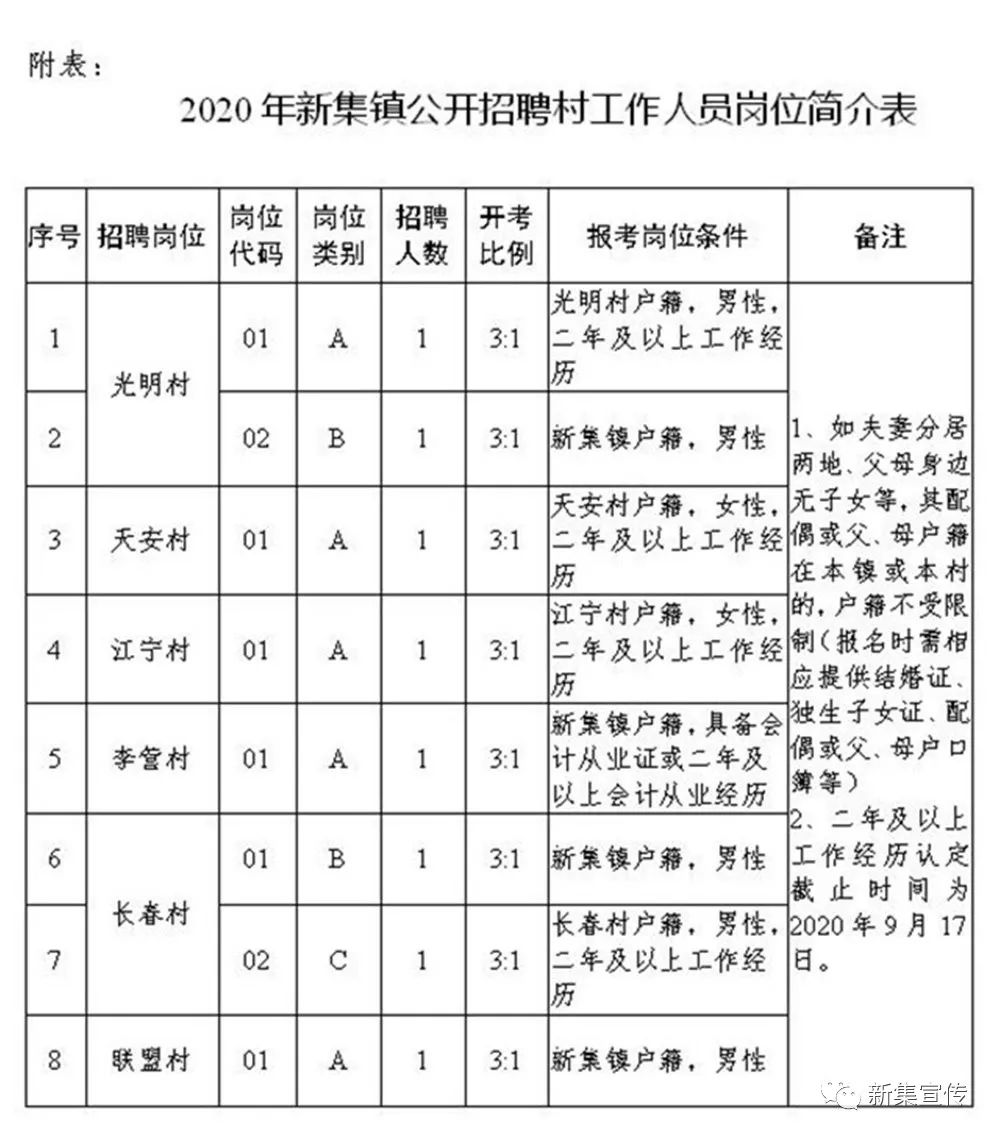 杨安村委会最新招聘信息全面解析