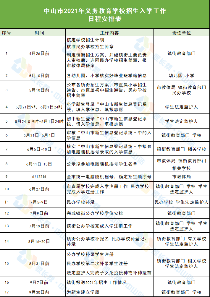 石堡子社区居委会最新招聘启事