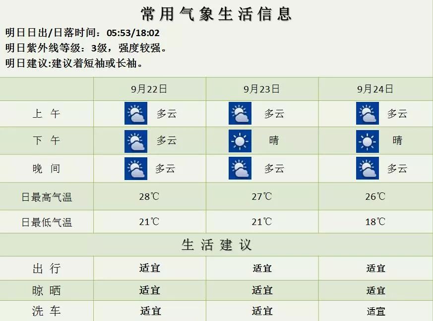 二密镇天气预报更新