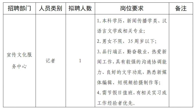 振兴区人民政府办公室最新招聘详情解读