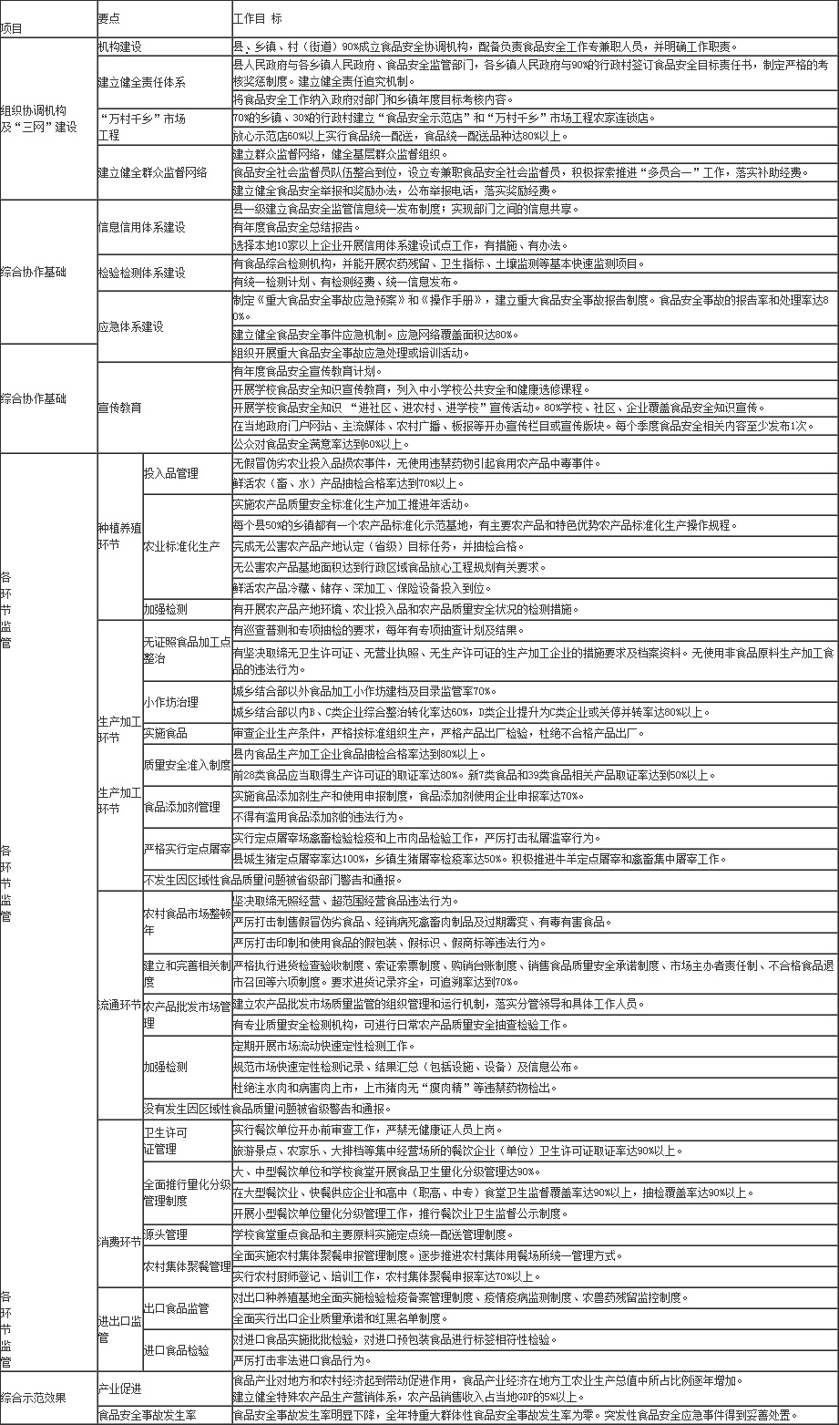 楚雄彝族自治州安全生产监督管理局发展规划展望，未来展望与行动指南