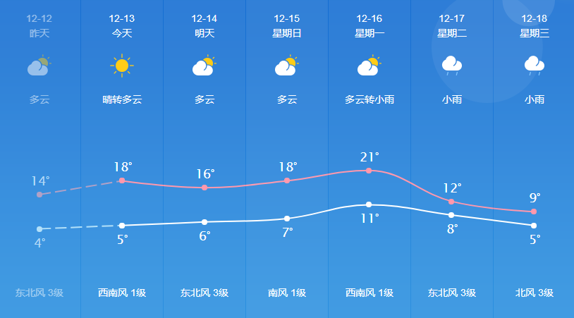 方岗乡天气预报更新通知